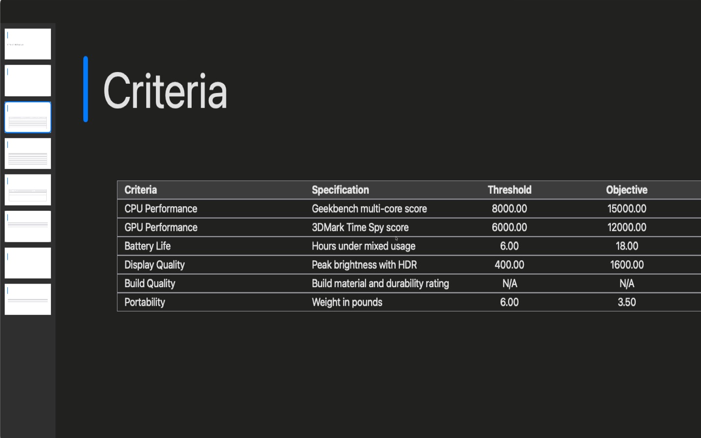 Structured criteria with specifications, thresholds, and objectives