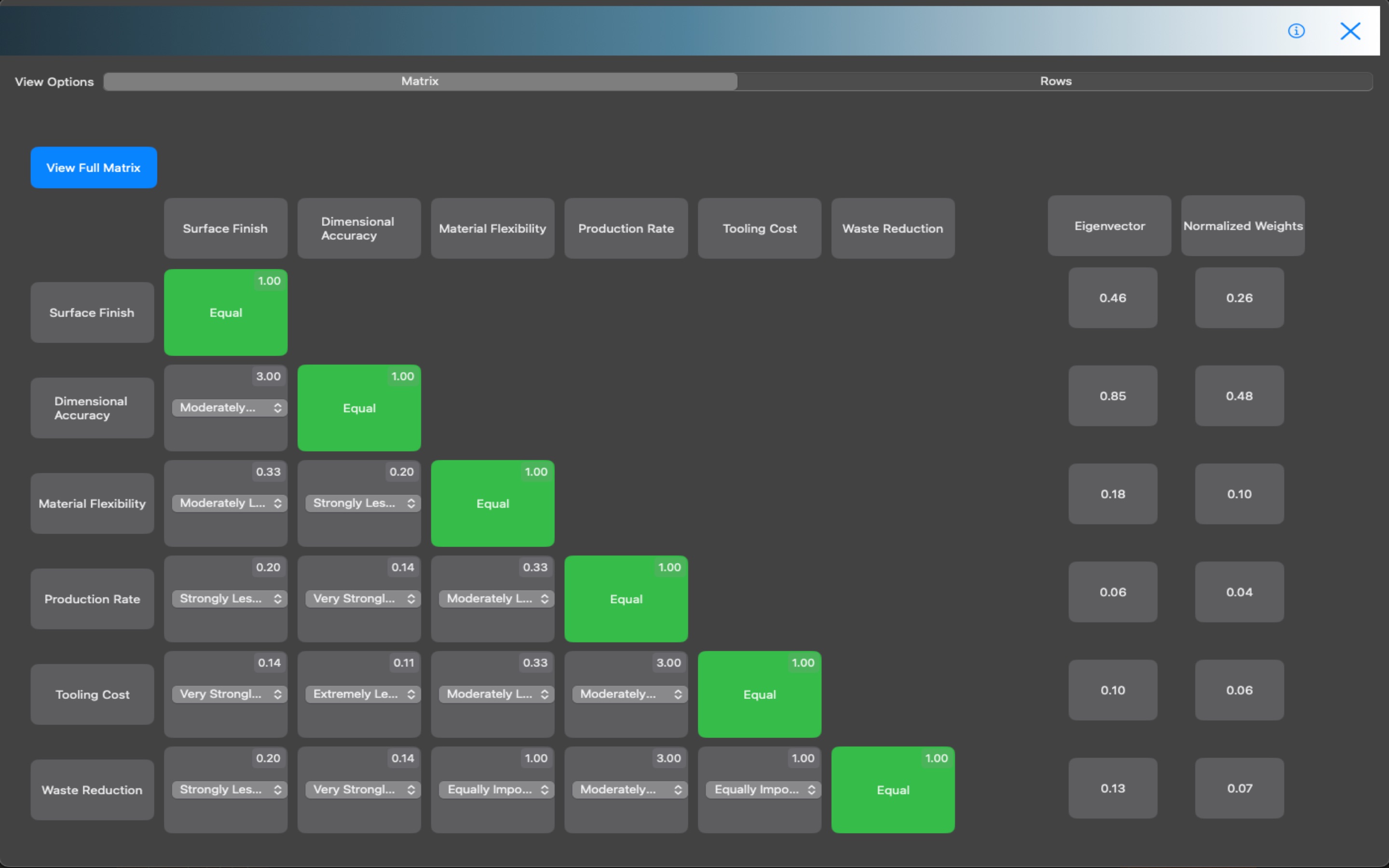 AHP pairwise comparison matrix with eigenvector and normalized weight calculations