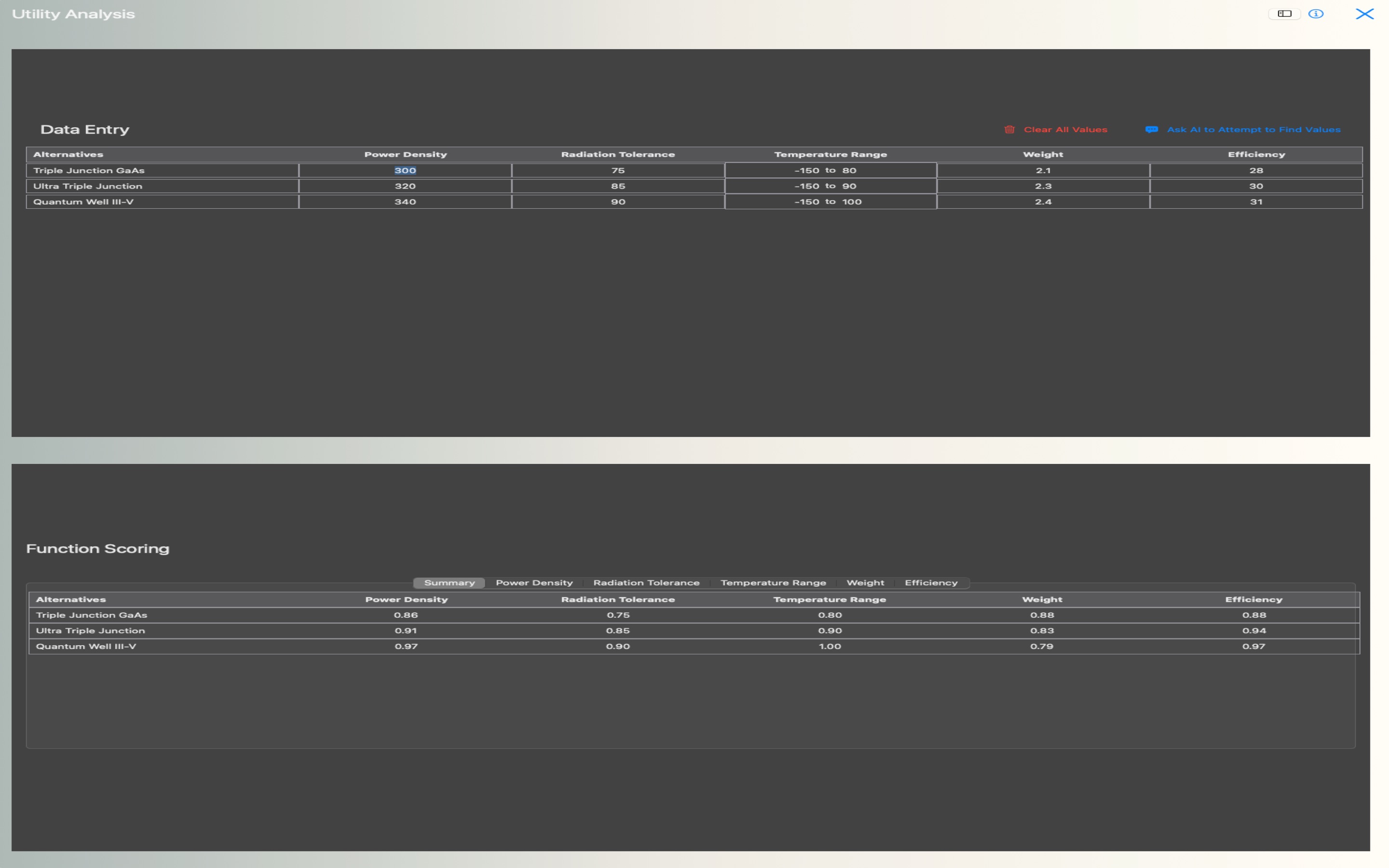 Utility analysis showing data entry and function scoring tables